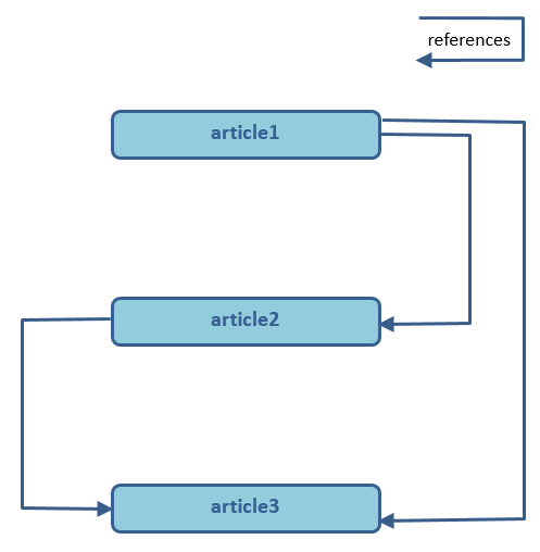 pagerank