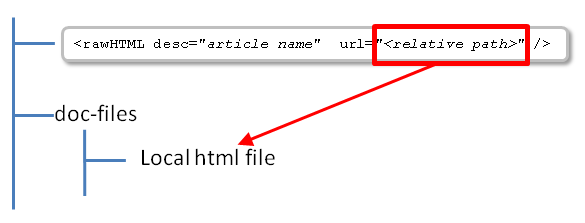 rawhtmlrelpath