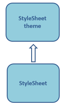 stylesheetTheme